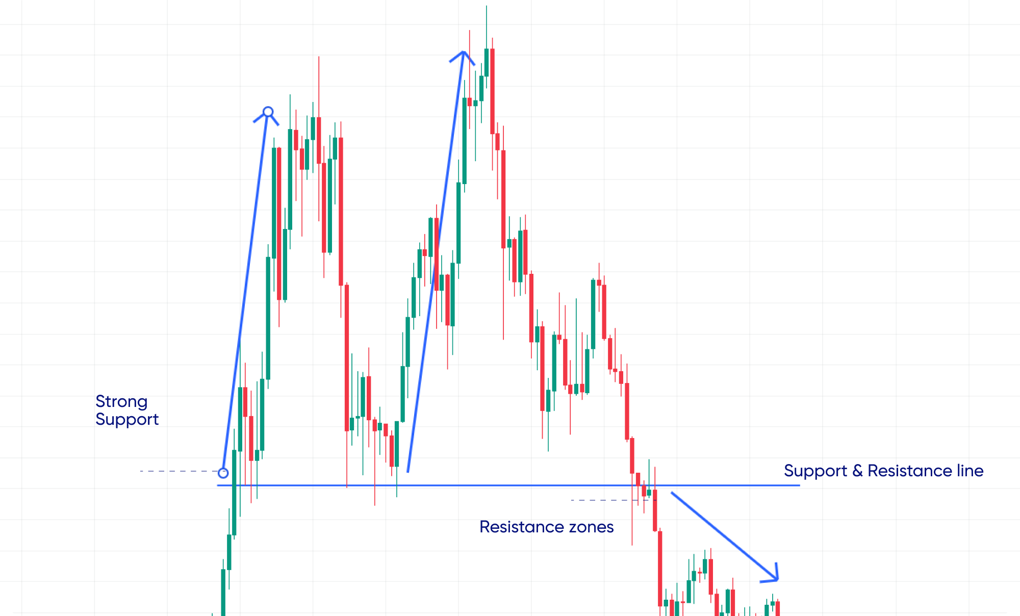 What is a candlestick chart