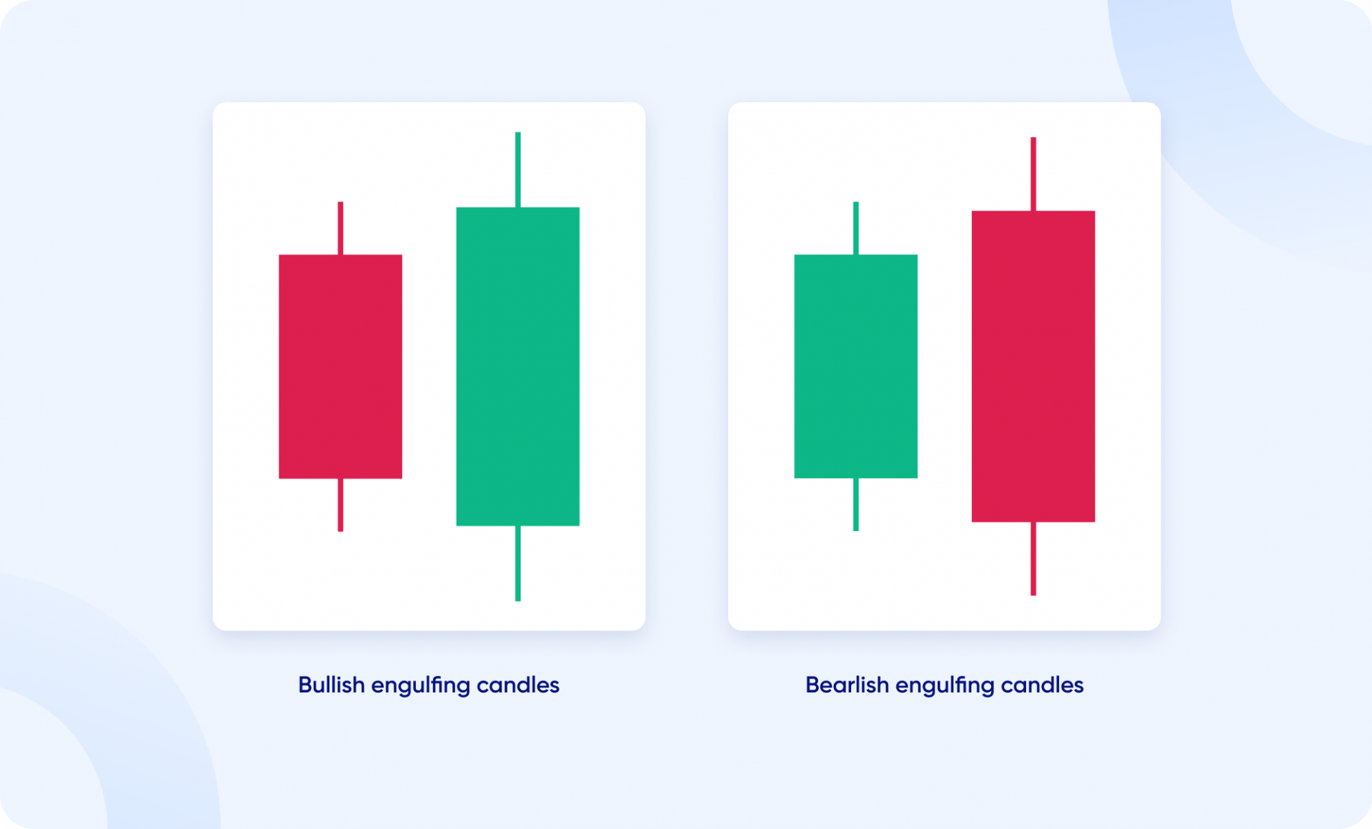 What is a candlestick chart